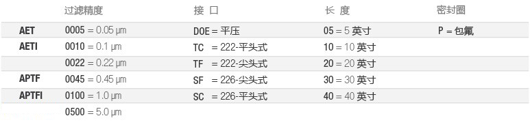 AET-全流體-選型-cn.jpg