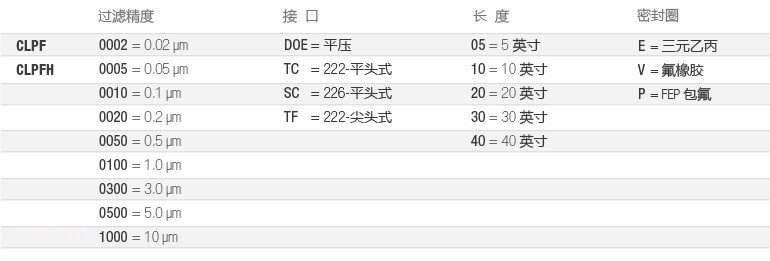 CLPF-電子-選型-cn.jpg