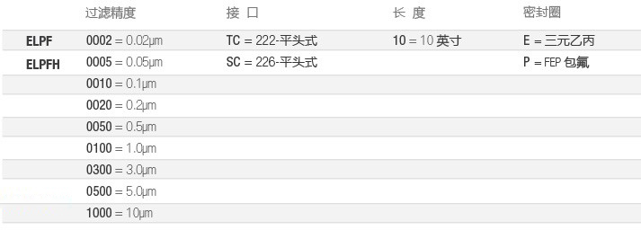 ELPF-電子-選型-cn.jpg