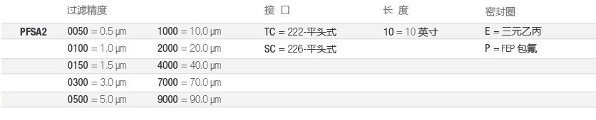 PFSA2-電子-選型-cn.jpg