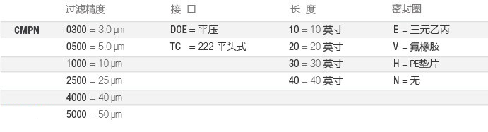 CMPN-電子-選型-cn.jpg