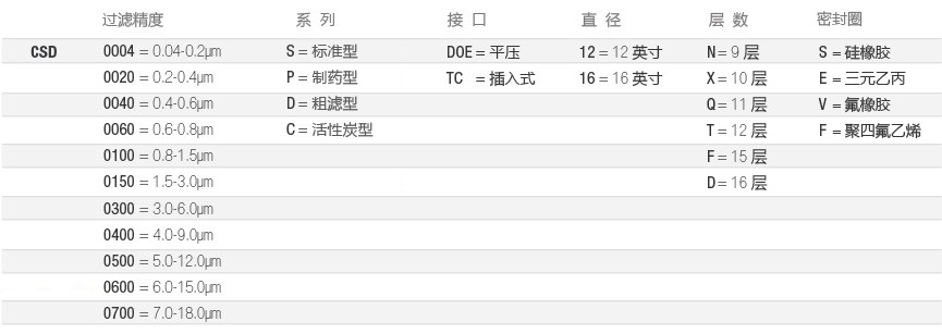 CSD-全流體-選型2-cn.jpg