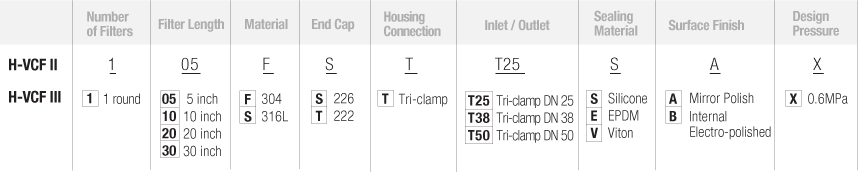 H-VCFII-選型-過(guò)濾器.png