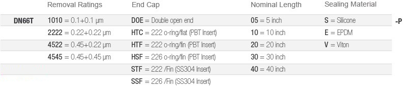 DN66T-制藥-選型-en.jpg