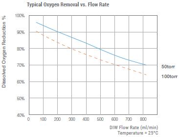 EX-DMBP-8Rc-Degassing-cbt.jpg