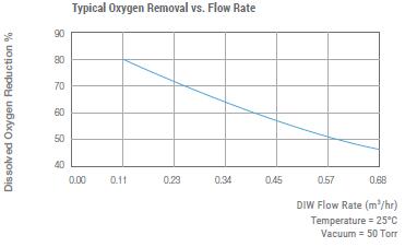 EX-DMD-4NC-Degassing-cbt.jpg